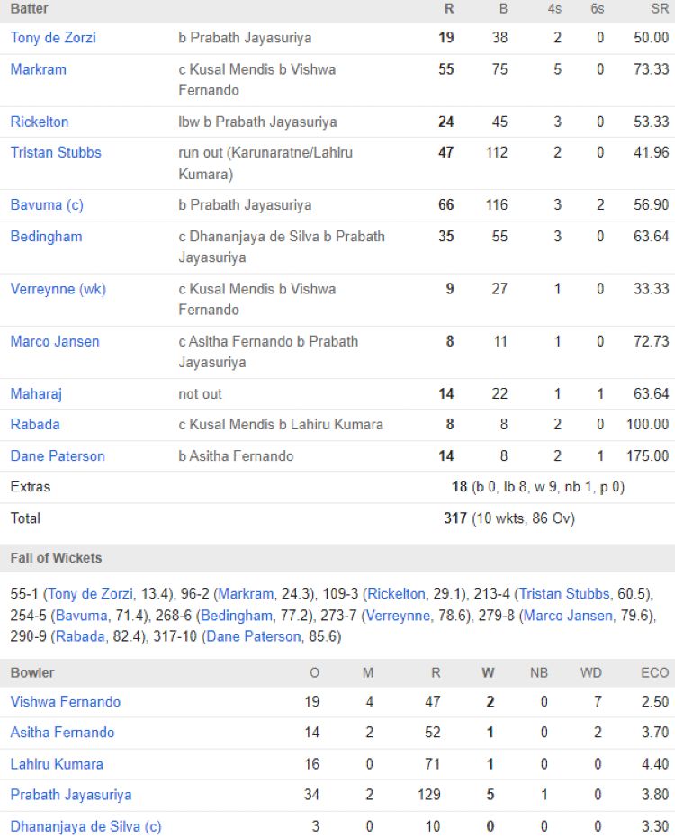 South Africa 2nd innings scorecard vs SL second test