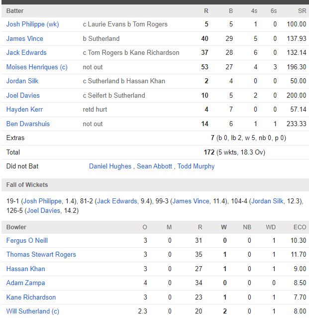 Sydney Sixers chasing scorecard vs Melbourne Renegades BBL 2024