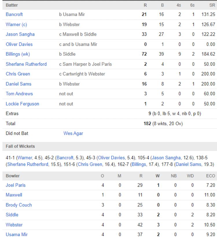 Sydney Thunder scorecard vs Melbourne Stars BBL 2024