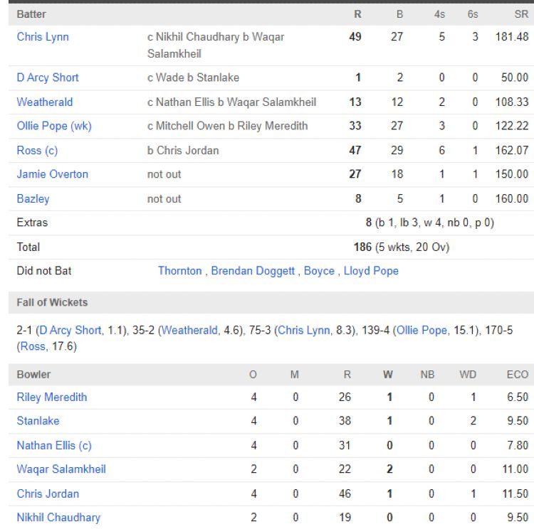 Adelaide Strikers scorecard vs Hobart Hurricanes BBL
