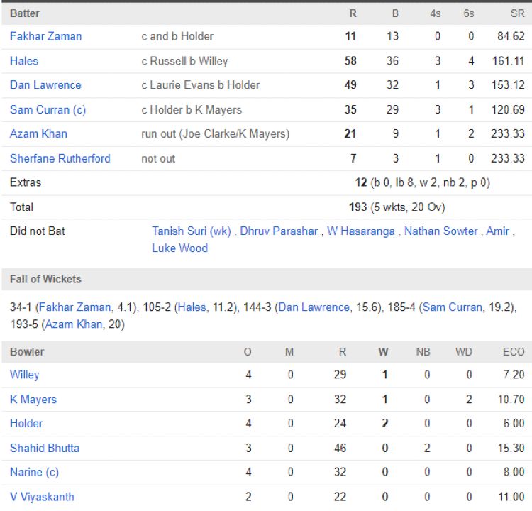 Desert Vipers scorecard vs Abu Dhabi Knight Riders