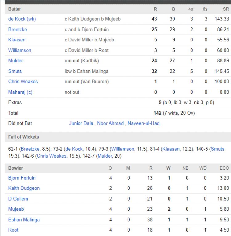 Durban Super Giants scorecard vs Paarl Royals