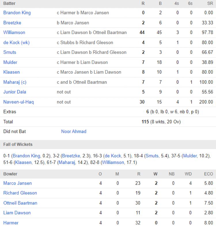 Durban Super Giants scorecard vs Sunrisers Eastern Cape