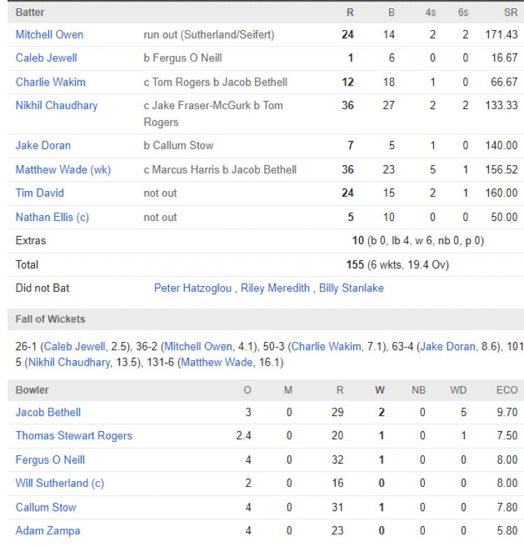 Hobart Hurricanes chasing scorecard vs Melbourne Renegades BBL 2025