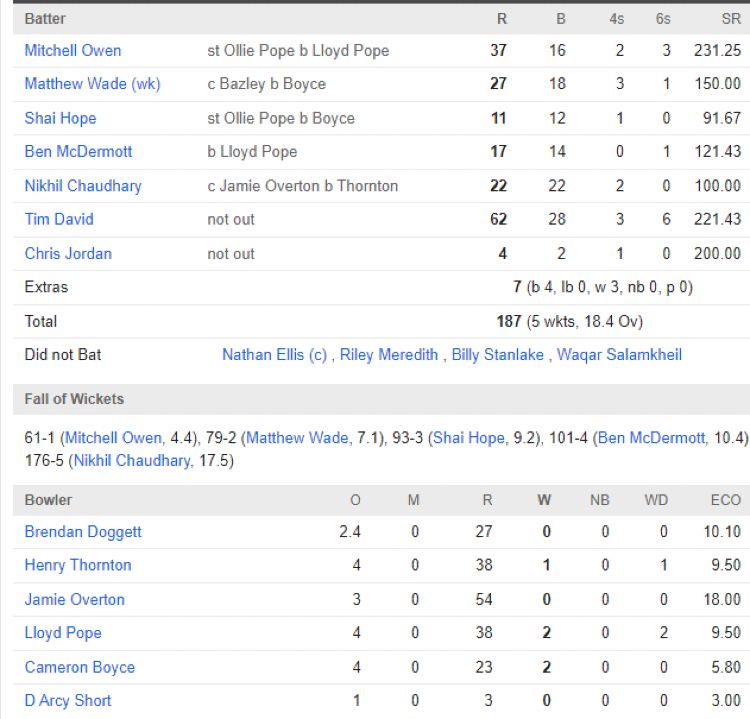 Hobart hurricanes chasing scorecard vs Adelaide Strikers BBL