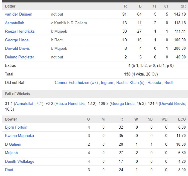 MI Cape Town vs Paarl Royals match scorecard
