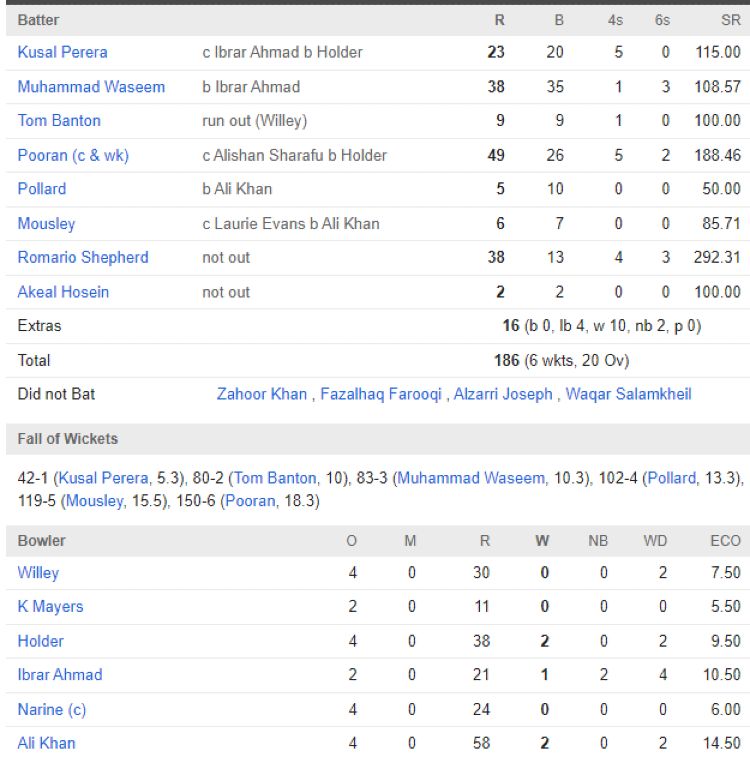 MI Emirates scorecard vs Abu Dhabi Knight Riders