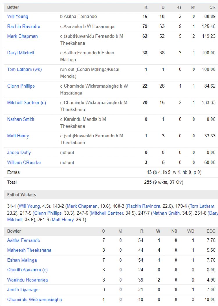 New Zealand innings scorecard vs Sri Lanka second ODI