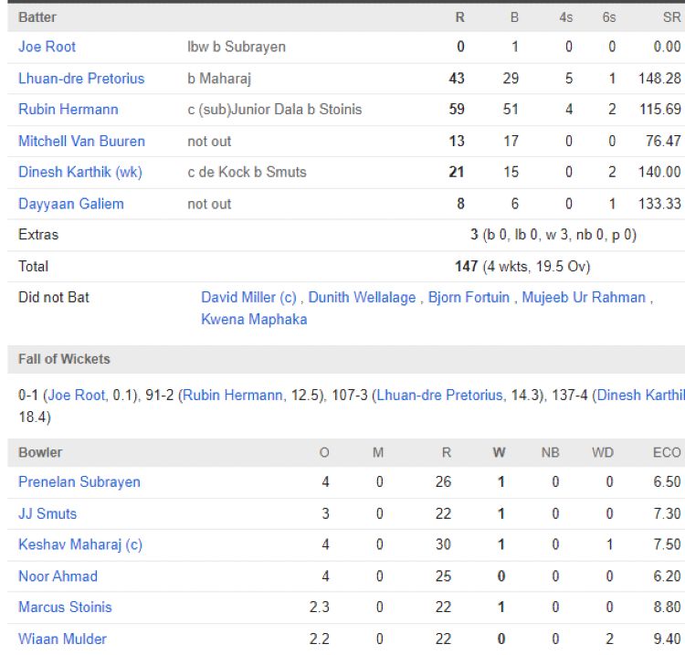 Paarl Royals chasing scorecard vs Durban Super Giants SA 2025(1)