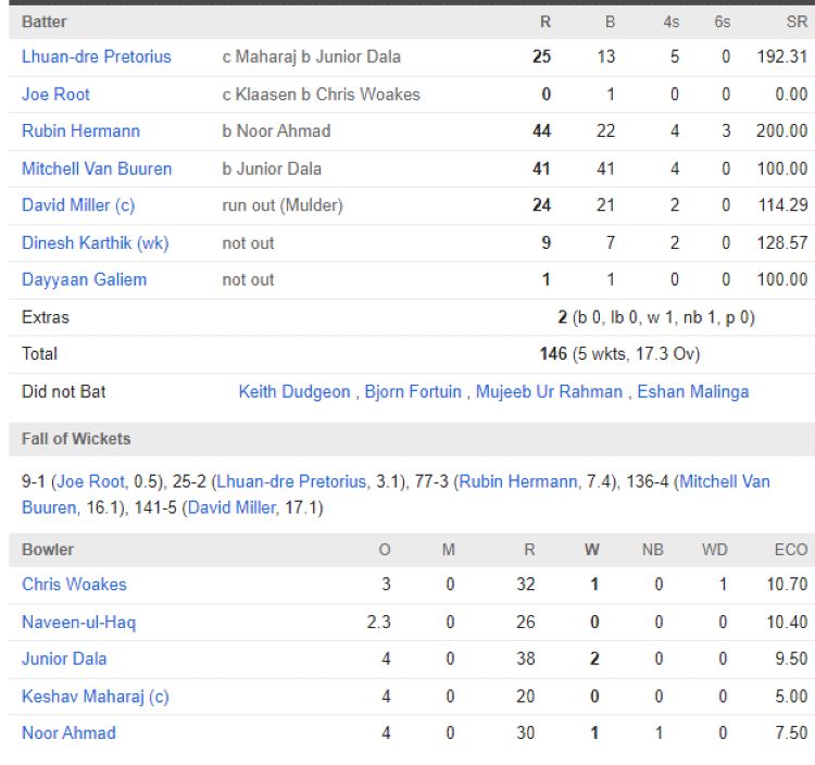 Paarl Royals chasing scorecard vs Durban Super Giants