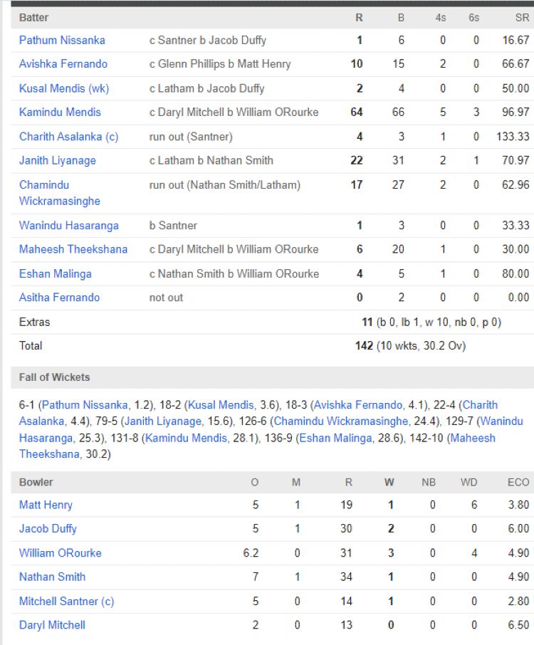 Sri Lanka men chasing scorecard vs New Zealand second ODI