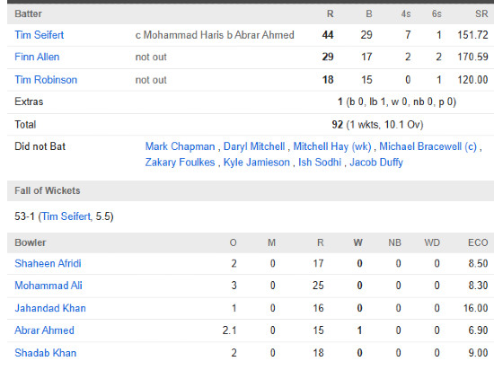 New Zealand men chasing scorecard vs Pakistan 1st T20I Christchurch