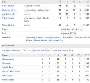IPL Match 39 April 2025 | Kolkata Knight Riders vs Gujarat Titans