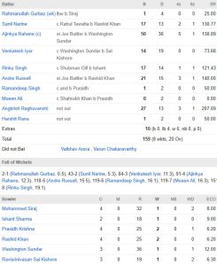 IPL Match 39 April 2025 | Kolkata Knight Riders vs Gujarat Titans