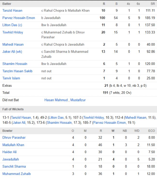 Bangladesh vs UAE match scorecard First T20I Sharjah
