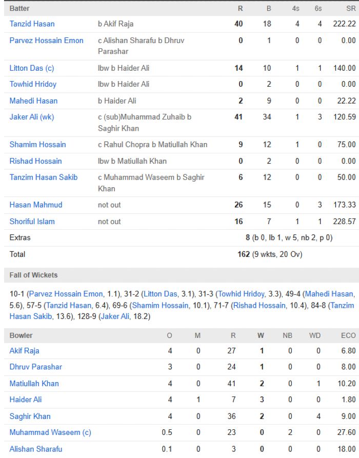 Bangladesh vs UAE match scorecard Third T20I Sharjah(1)