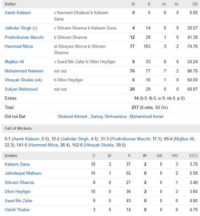 Oman vs Canada match scorecard WCL May 19