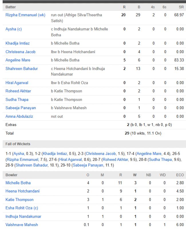 Qatar Women chasing scorecard vs UAE Women ICC WT20 WC Match 6 Group B