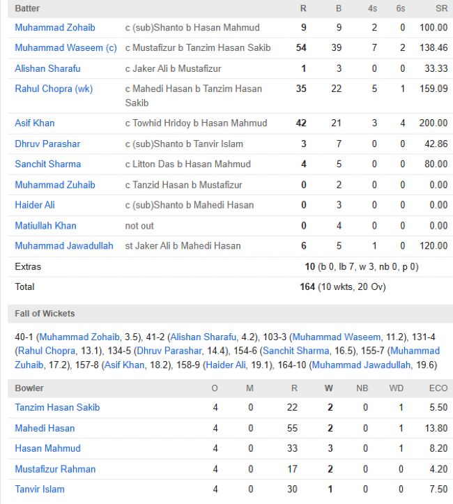 United Arab Emirates chasing scorecard vs Bangladesh First T20I Sharjah