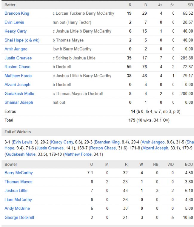 West Indies men chasing scorecard vs Ireland first ODI Dublin