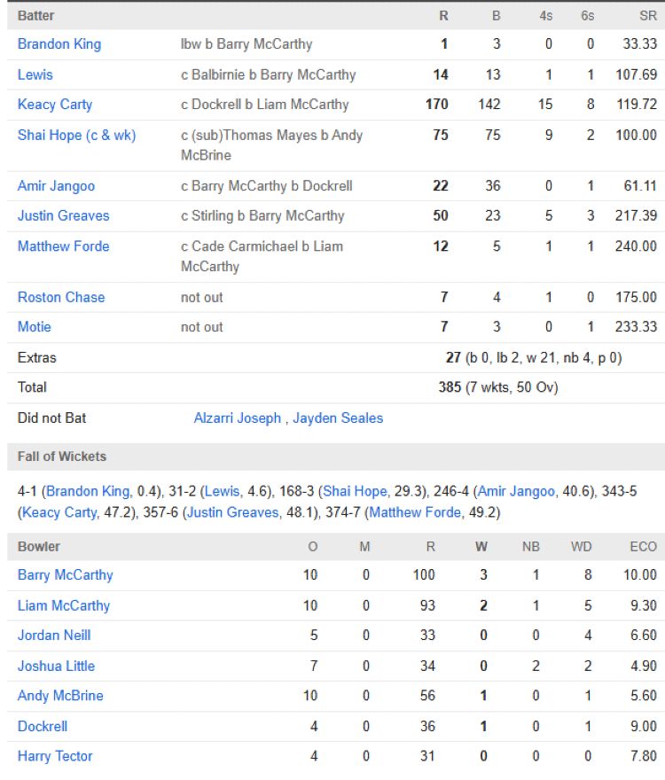 West Indies men scorecard vs Ireland Third ODI Dublin