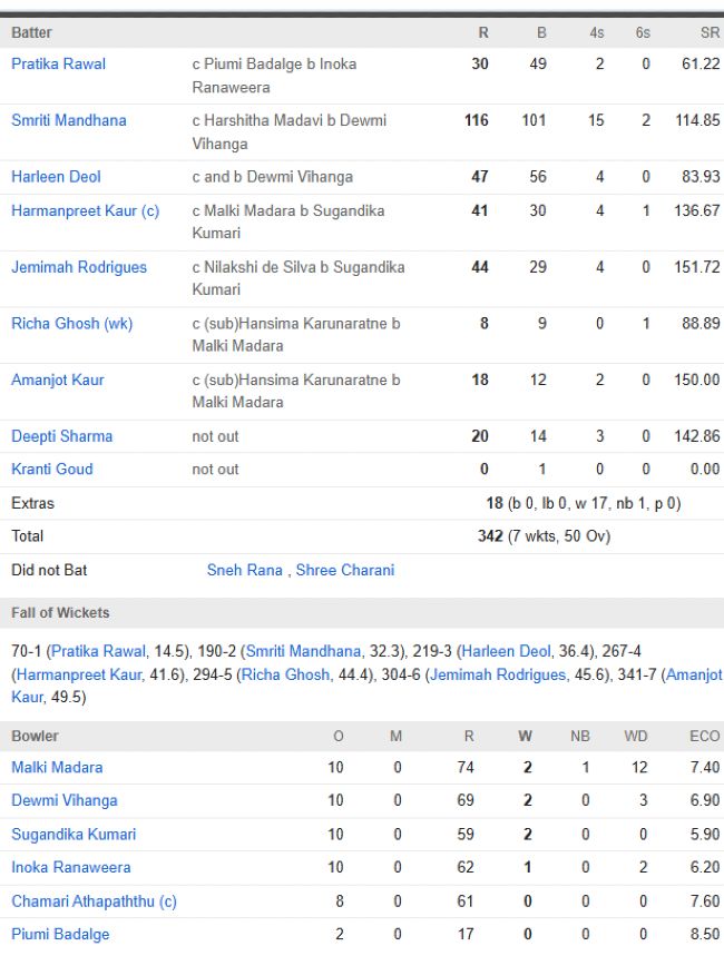 india women vs Sri Lanka Women match scorecard Tri Series Final 2025(1)