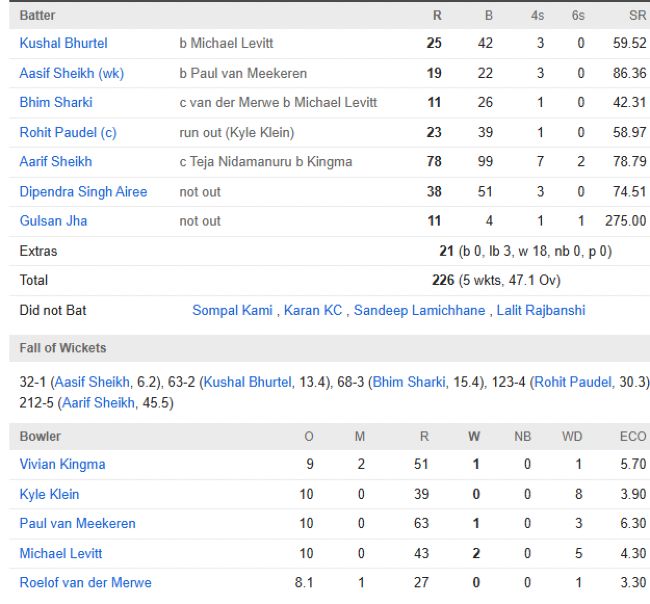 Netherlands intelligence overview