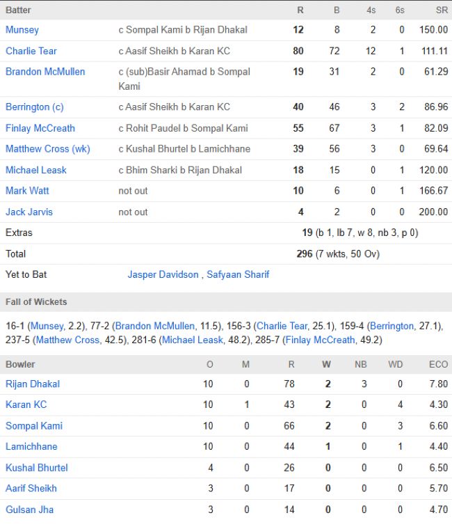 Scotland circket team vs Nepal cricket team match scorecard WCL2 Match 73