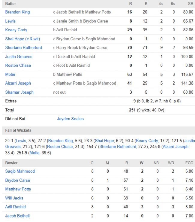West Indies men vs England men match scorecard Third ODI London