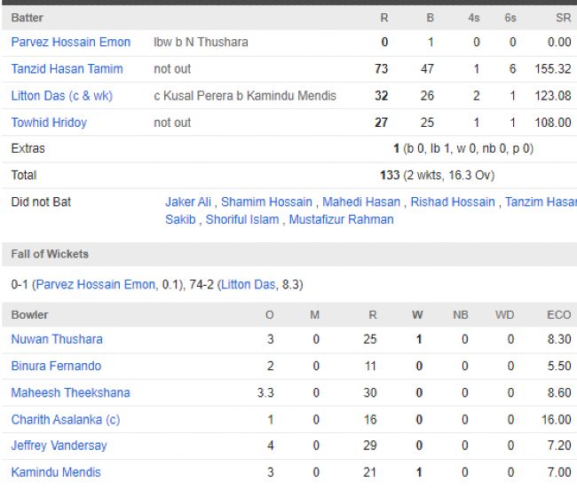 Bangladesh chasing scorecard vs Sri Lanka Third T20I Colombo