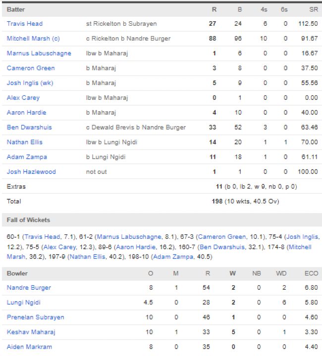Australia-men-chasing-scorecard-vs-South-Africa-first-ODI-Cairns-August-19