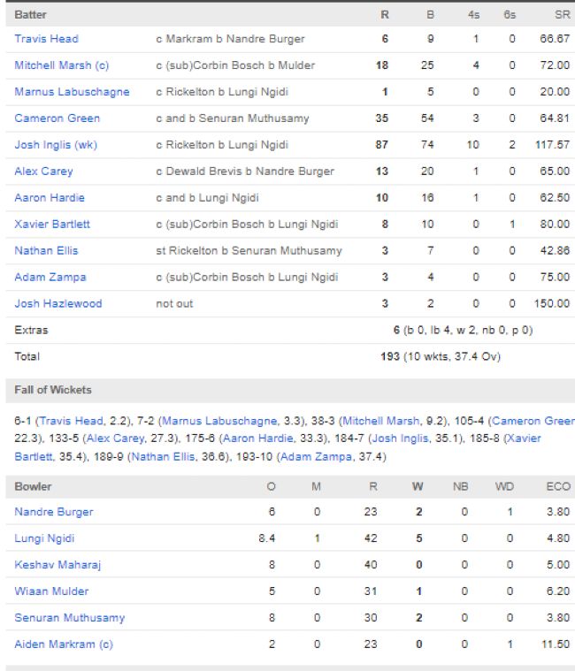 Australia-men-chasing-scorecard-vs-South-Africa-second-ODI-Mackay-August-22