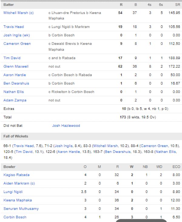 Australia-men-chasing-scorecard-vs-South-Africa-third-T20I-Cairns-August-16