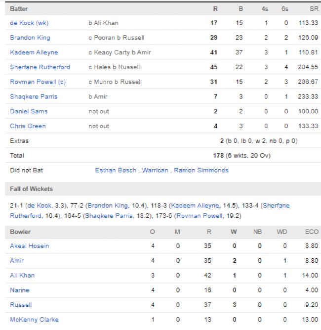 Barbados Royals vs trinbago knight riders match scorecard CPL match 16 Tarouba 29 August