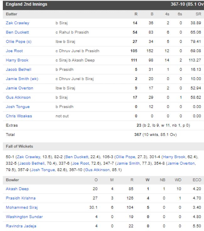 England second innings chasing scorecard vs India fifth test Oval