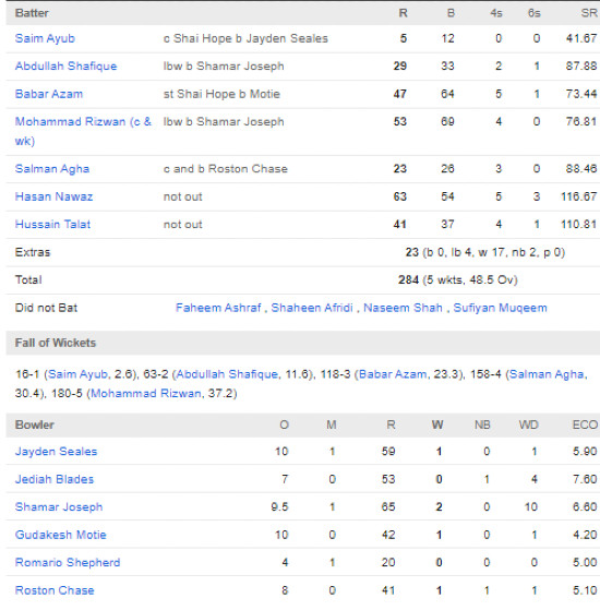 Pakistan-men-chasing-scorecard-vs-West-Indies-1st-ODI-Tarouba-August-9-2025