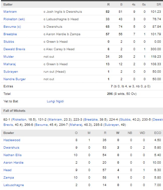 South-Africa-vs-Australia-match-scorecard-first-ODI-Cairns-August-19