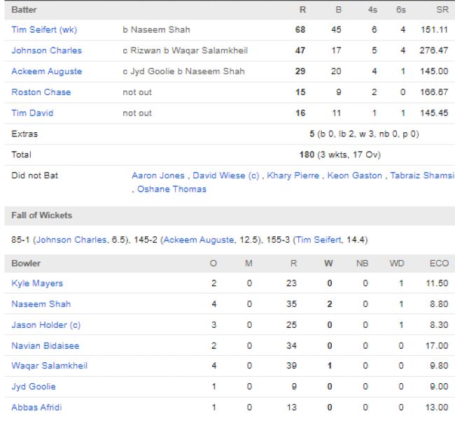 St-Lucia-Kings-chasing-scorecard-vs-St-Kitts-and-Nevis-Patriots-match-15-CPL-August-28-Gros-Islet.