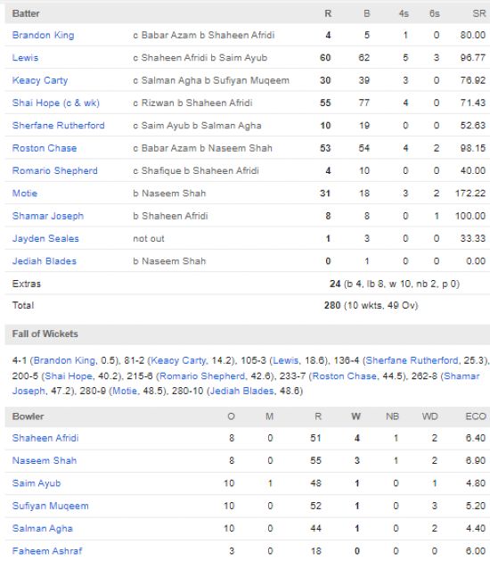  West-Indies-vs-Pakistan-first-ODI-Match-scorecard-Tarouba-August-9-2025