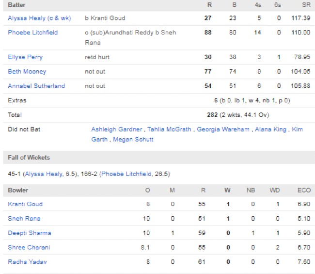 Australia-Women-chasing-scorecard-vs-India-Women-first-ODI-Chandigarh-September-14.