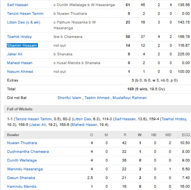 Bangladesh-men-chasing-scorecard-vs-Sri-Lanka-Super-4-Asia-Cup-September-20