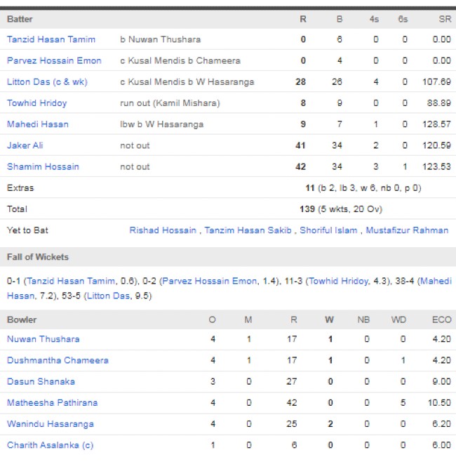 Bangladesh-vs-Sri-Lanka-match-scorecard-Group-B-match-5-Abu-Dhabi