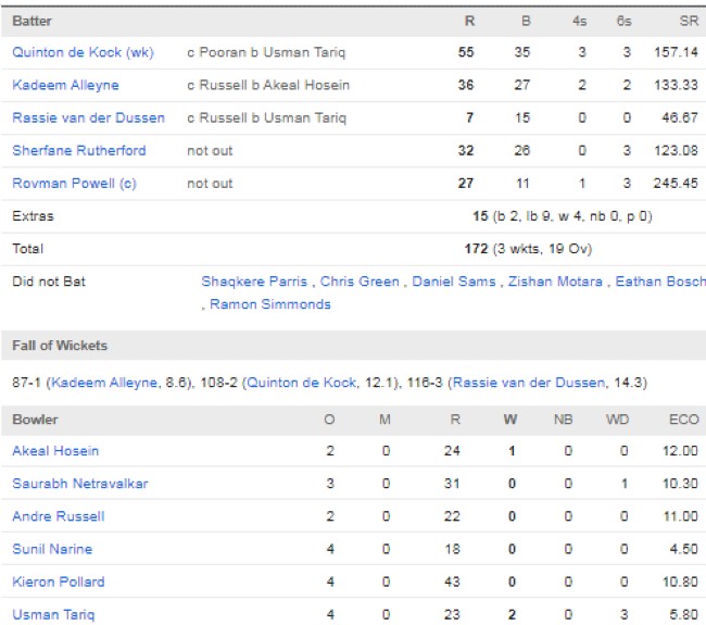 Barbados-Royals-chasing-scorecard-vs-Trinbago-Knight-Riders-CPL-match-28-Bridgetown.