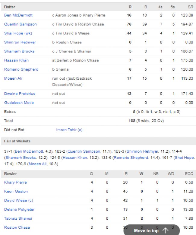 Guyana-Amazon-Warriors-chasing-scorecard-vs-St-Lucia-Kings-CPL-match-29-Providence