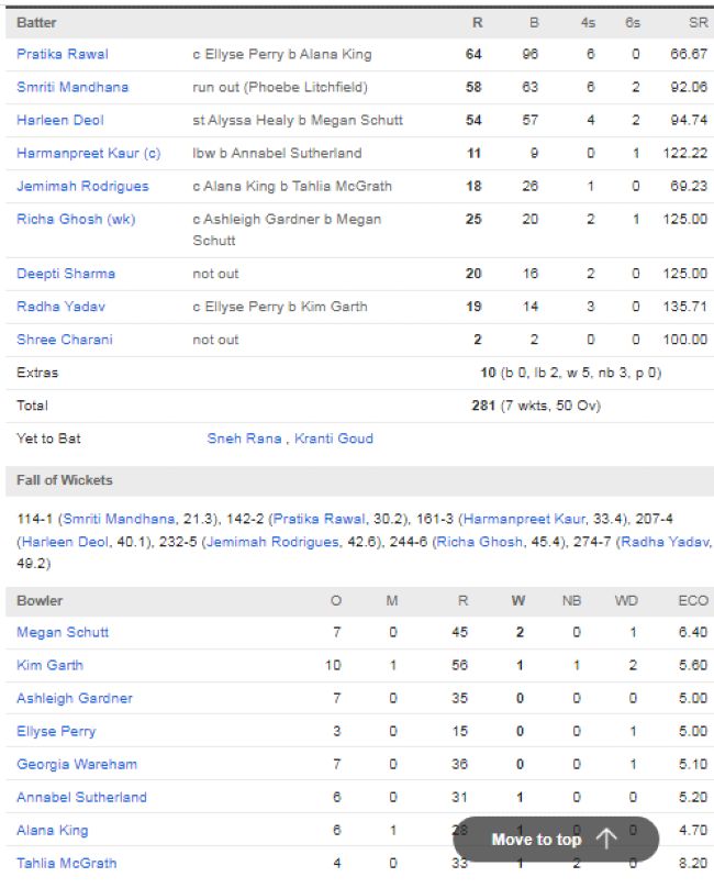 India-Women-vs-Australia-Women-match-scorecard-first-ODI-Chandigarh-September-14.
