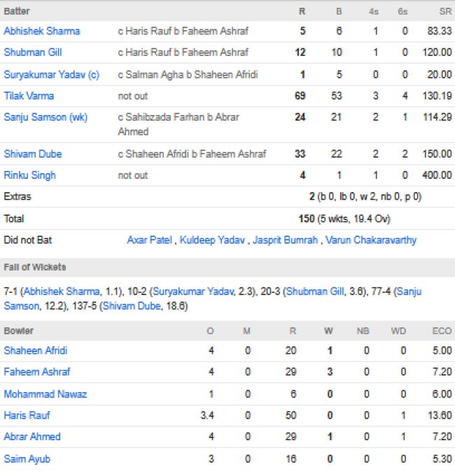 India-men-chasing-scorecard-vs-Pakistan-Final-Asia-Cup-Dubai-28-September