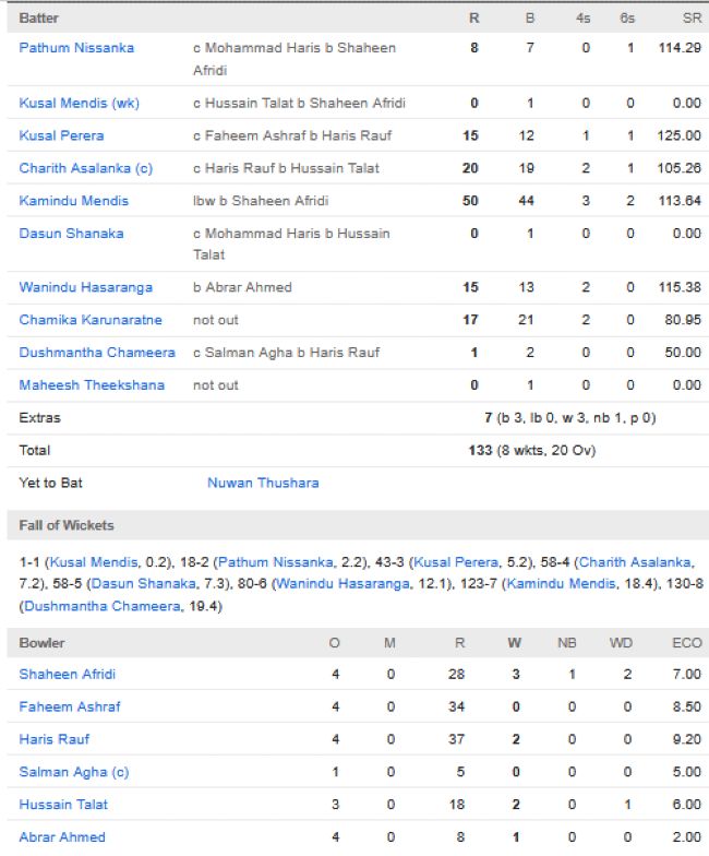 Sri-Lanka-vs-Pakistan-match-scorecard-Super-4-Match-15-Abu-Dhabi
