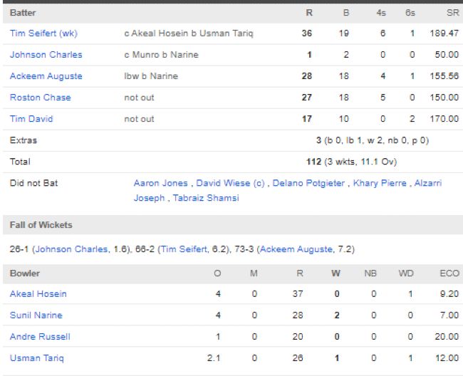St-Lucia-Kings-chasing-scorecard-vs-Trinbago-Knight-Riders-CPL-match-20-Tarouba-September-3