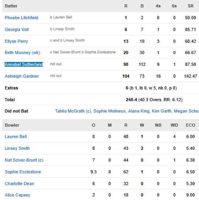 Australia-Women-chasing-scorecard-vs-England-Women-match-23-Indore