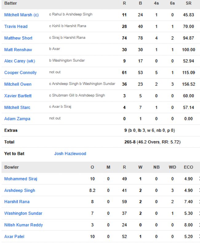 Australia-men-chasing-scorecard-vs-India-second-ODI-Adelaide